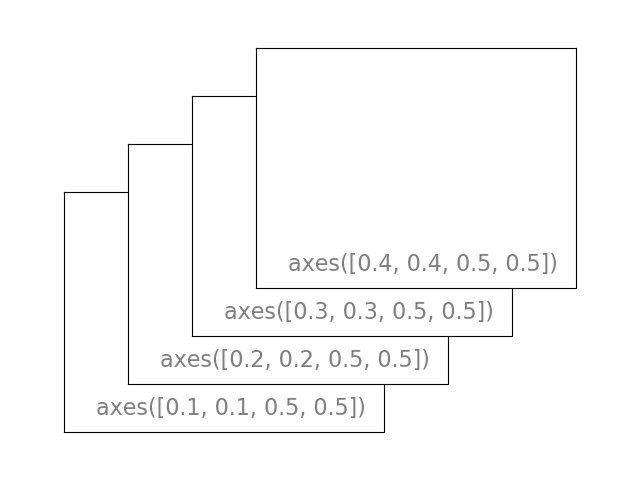 ../../../_images/sphx_glr_plot_axes-2_001.png